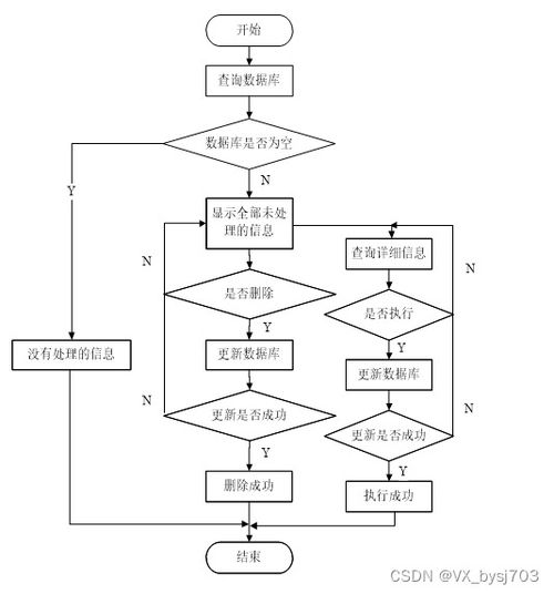 基于SpringBoot的心理健康線上咨詢系統(tǒng)設計與實現(xiàn)